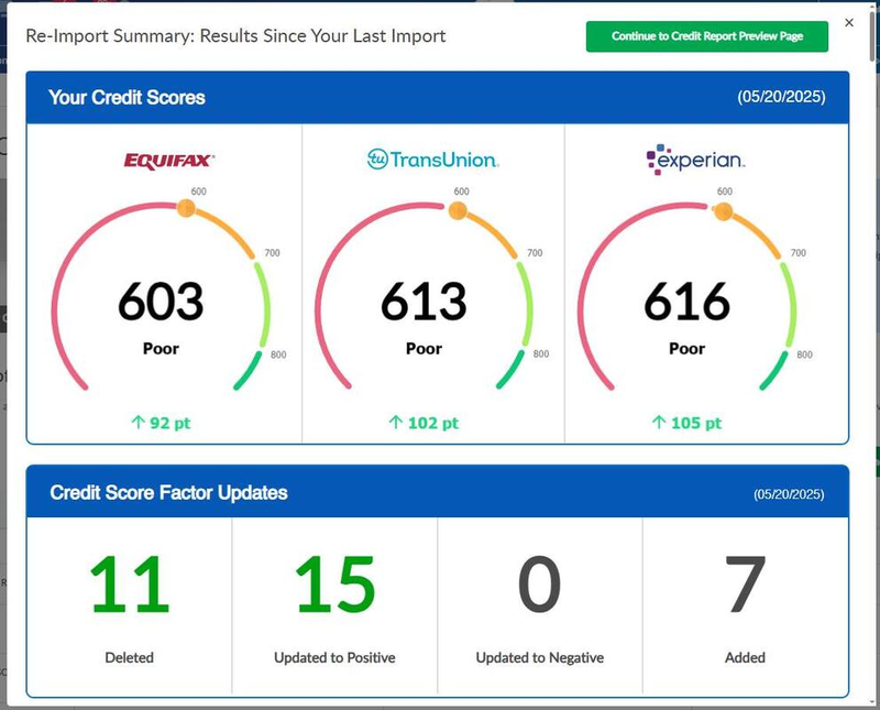 Client dashboard: 603, 613, 616 — up 92, 102 and 105 points, 11 deleted, 15 updated positive