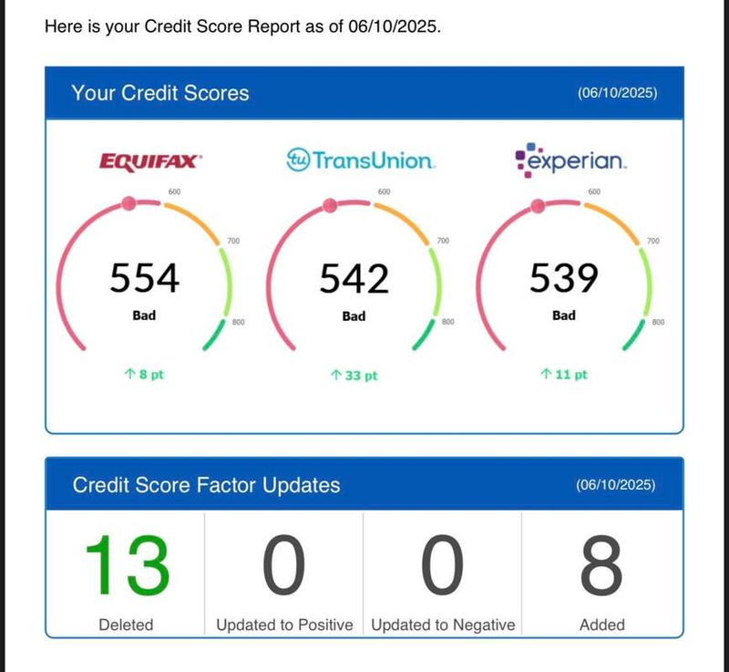 Client dashboard: 554, 542, 539 — up 8, 33 and 11 points, 13 deleted, 8 added