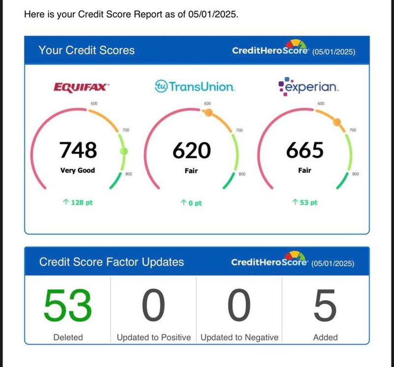 Client dashboard: 748, 620, 665 — up 128 and 53 points, 53 items deleted