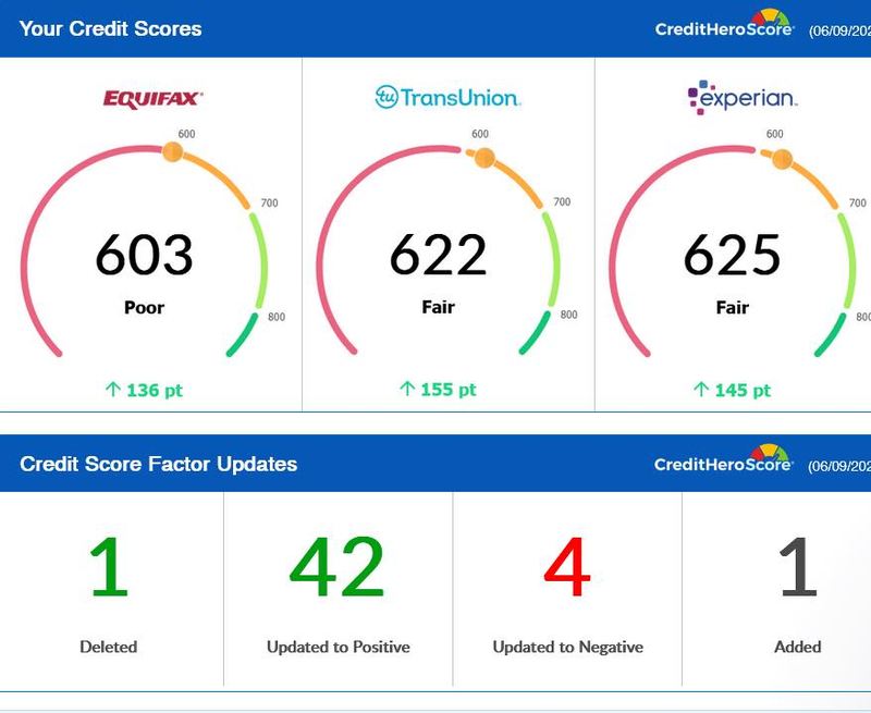 Client dashboard: 603, 622, 625 — up 136, 155 and 145 points